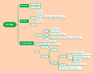 统计整理