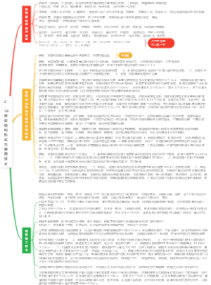 24年市政桥梁结模板钢筋