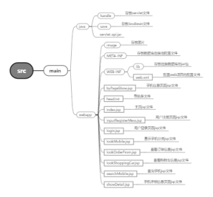 SRC