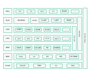 spring boot 通用架构图