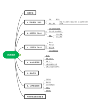 民法原则