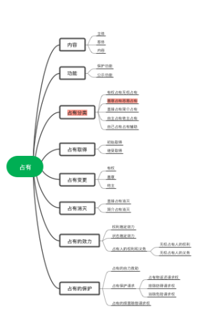 占有