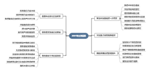 2021年工作回顾
