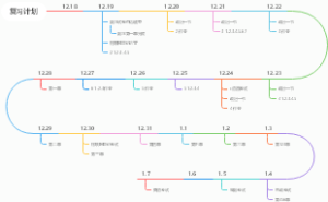 复习计划