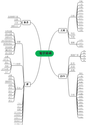 笔字诗词