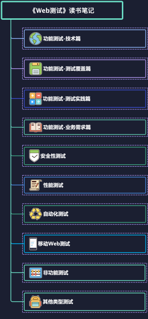 Web测试读书笔记