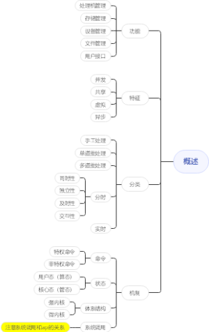 操作系统概述