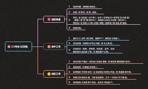 22号会议流程