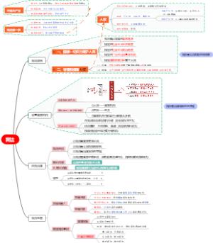 八下道法一单元