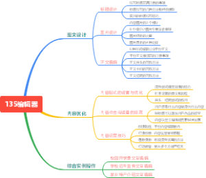 135编辑器教学导图