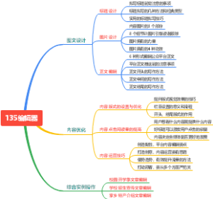135编辑器训练导图