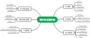 单片机主流种类