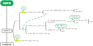 商标法裁定和决定的区别