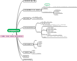 班主任与班主任工作