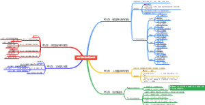 记叙文考点思维导图