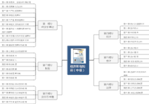 经济基础知识（中级）