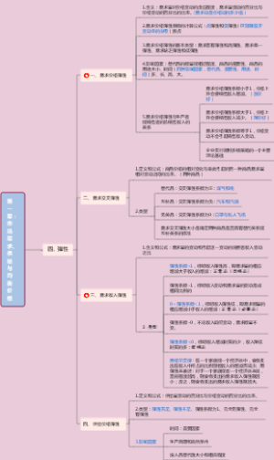第一章：市场需求、供给与均衡价格