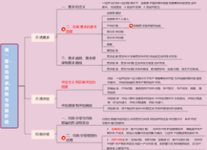 第一章：市场需求、供给与均衡价格