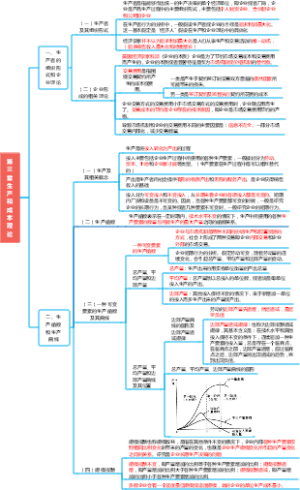 第三章 生产和成本理论