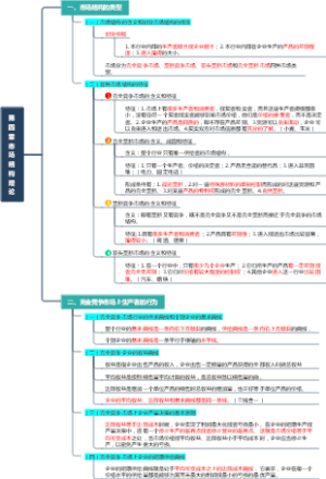 第四章 市场结构理论