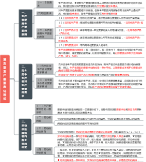 第五章 生产要素市场理论