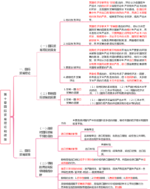第十章  国际贸易理论和政策