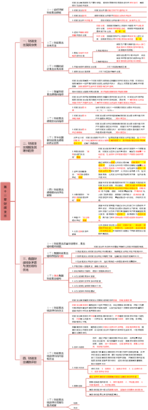 第十二章 财政支出