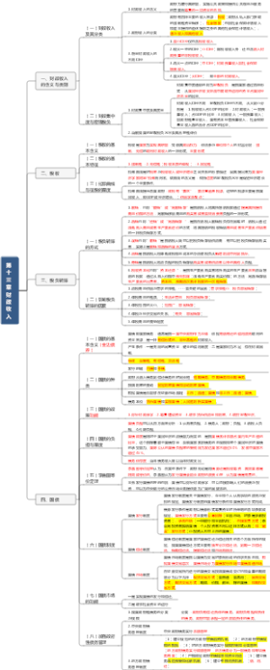 第十三章 财政收入