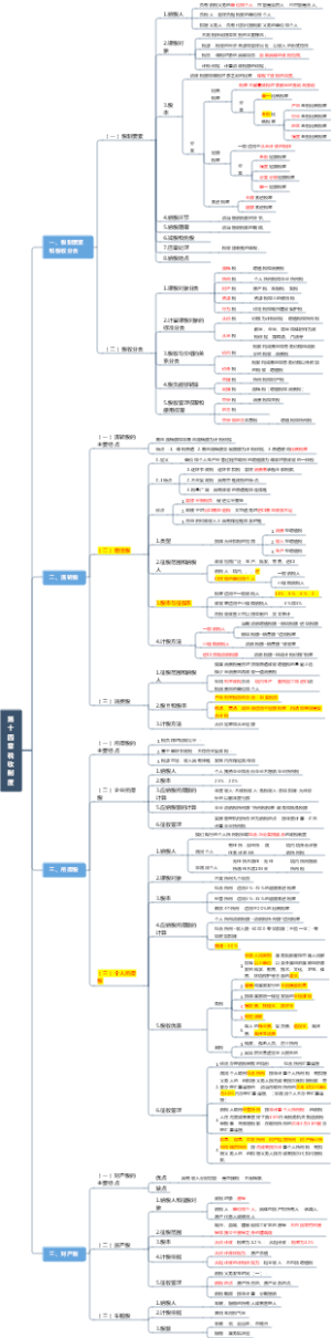 第十四章 税收制度