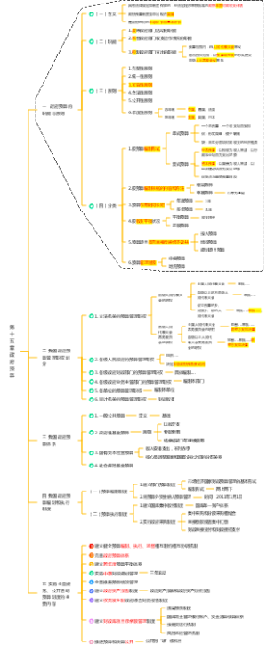 第十五章  政府预算