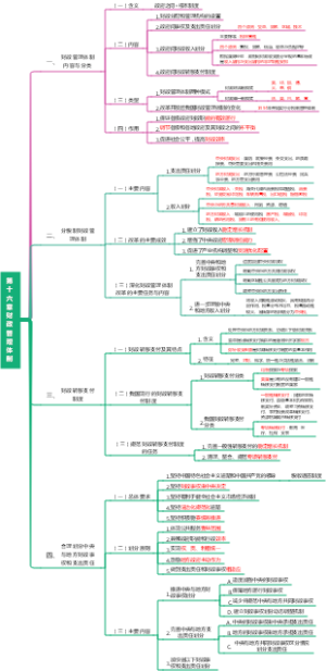 第十六章 财政管理体制