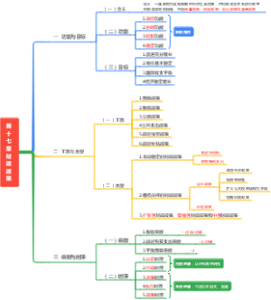 第十七章财政政策