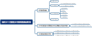 浅析乡土元素在乡村景观意象的再现