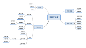 号客充电宝app