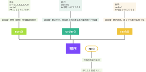 R语言命令对比整理（系列1）2021-12-25