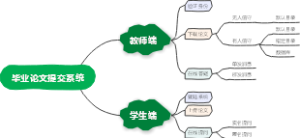毕业论文提交系统 功能模块图
