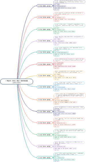 广西省考《申论》最后一题思维导图（2019-2025）