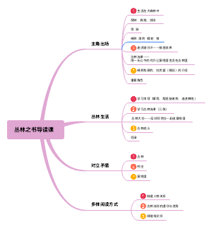 《丛林之书》导读·徐莉莉