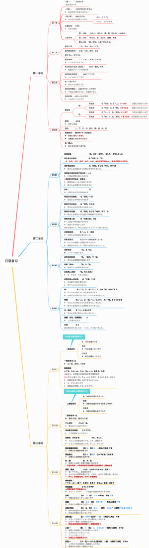 标准日本语