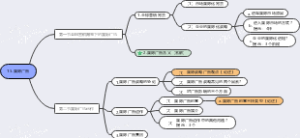 国际广告
