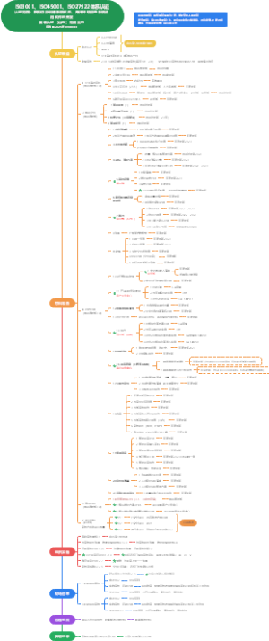 体系认证工作复盘