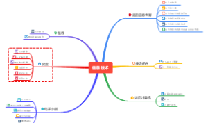 信息技术期末复习