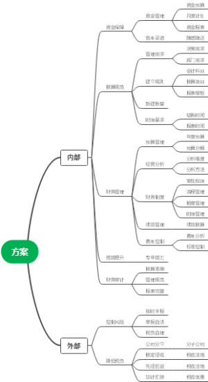 财税方案