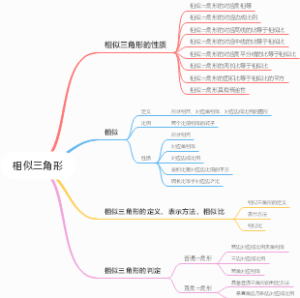 相似三角形