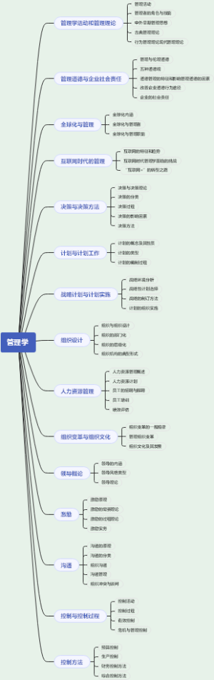 专插本管理学目录