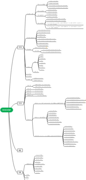 Javascript