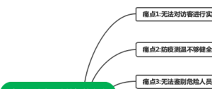 智慧安防