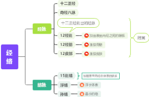经络