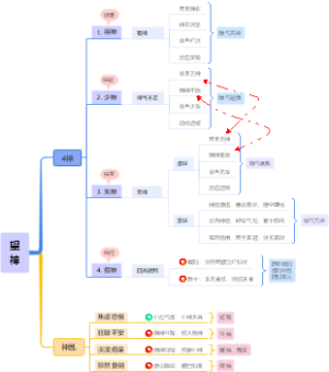 望诊