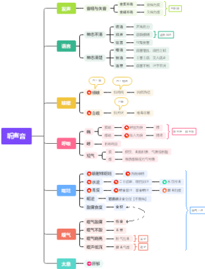 闻诊